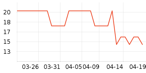 ��������ˢ��ʷ�۸�