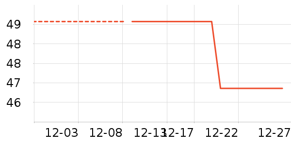 ţ��/��Ʒ��ʷ�۸�