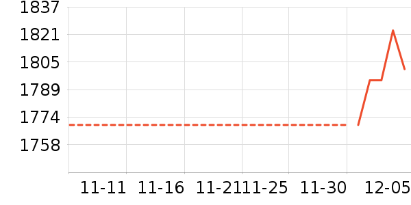 ˹����������ʷ�۸�