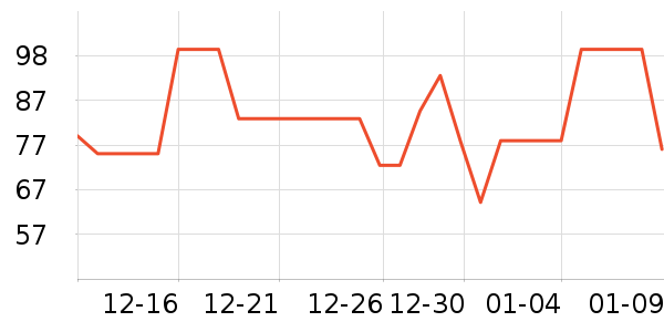 ȸ������/������ʷ�۸�