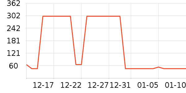 ��˷���ʷ�۸�