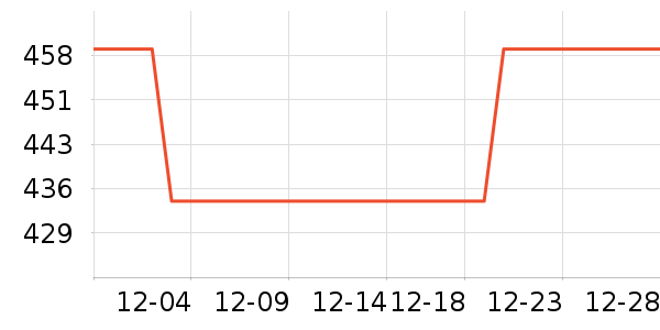 ���������ʷ�۸�