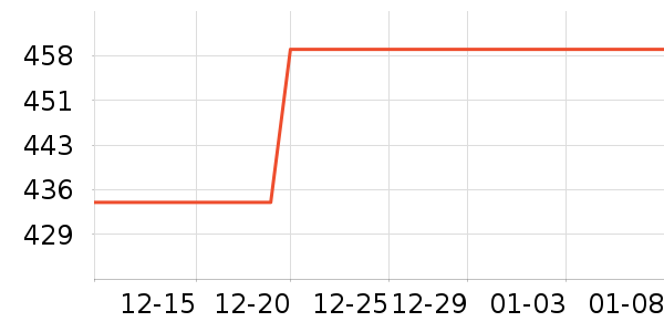 ���������ʷ�۸�