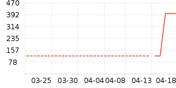 һĬ��Ʒ���� ��ʷ�۸�