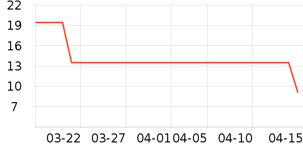 ��๤����ʷ�۸�