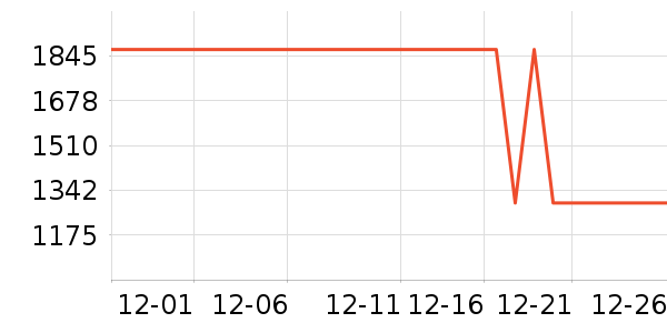 VERO MODAŮʽ��������ʷ�۸�