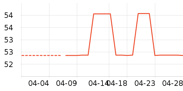 �Ž�������ʷ�۸�