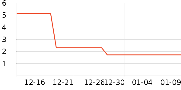 ����������Ʒ��ʷ�۸�