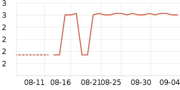 ��Ϸ/��ͨ/����/IP�ܱ���ʷ�۸�