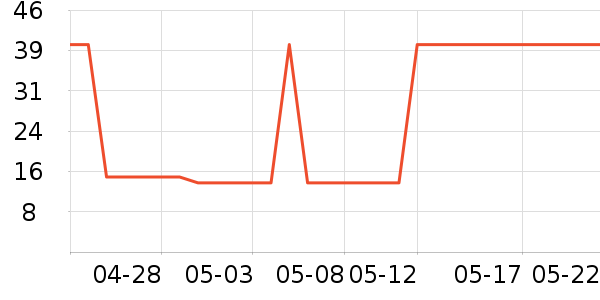 ������ʷ�۸�