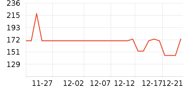 �����س�����ʷ�۸�