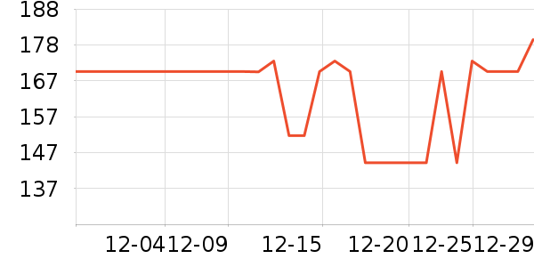 �����س�����ʷ�۸�