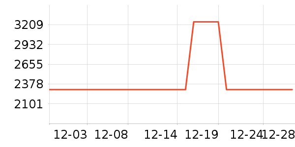 ΢����ʾ����ʷ�۸�