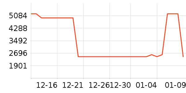 ������װ��ʷ�۸�