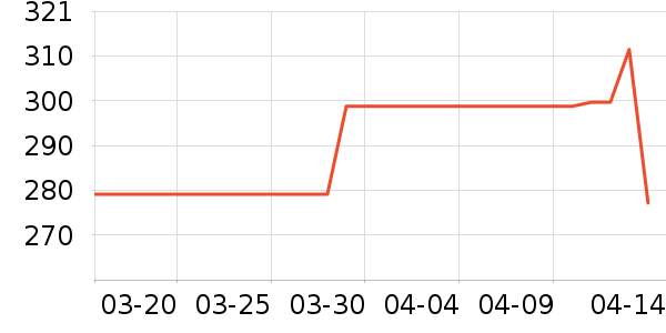 �п���ʷ�۸�