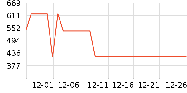 ˮ�Ǳ�����ʷ�۸�