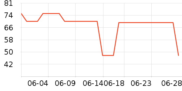 ����Ȥ��ͯ����/ͯ����ʷ�۸�