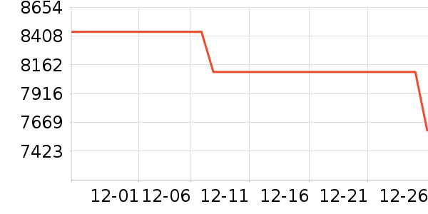 ���ռ�����洢��ʷ�۸�