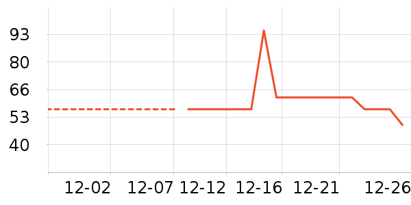 ������ʷ�۸�