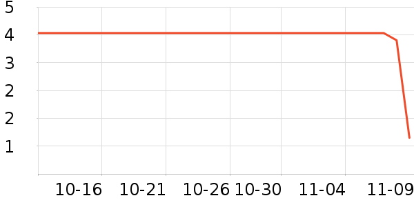 ���ɺͰ͵�è����ʷ�۸�