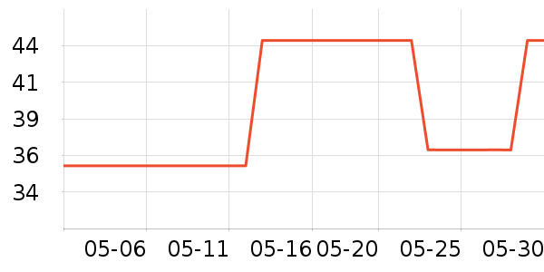 ĥ����ѧ��ʷ�۸�