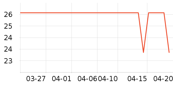 ����˹ñ��/Χ��/����/����/����/������ʷ�۸�