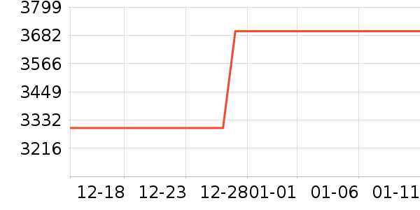 ����һ���������ʷ�۸�