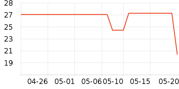 ϸϸ��Ůʿ����Ь��ʷ�۸�