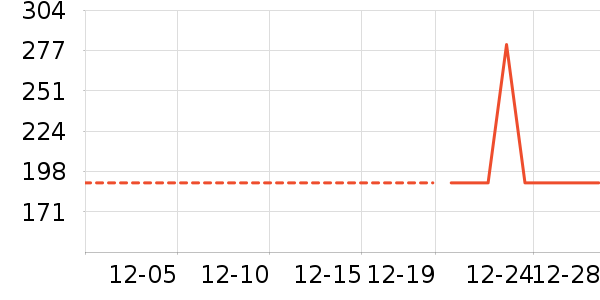 �ն���ʷ�۸�