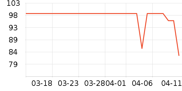 ���/������ʷ�۸�