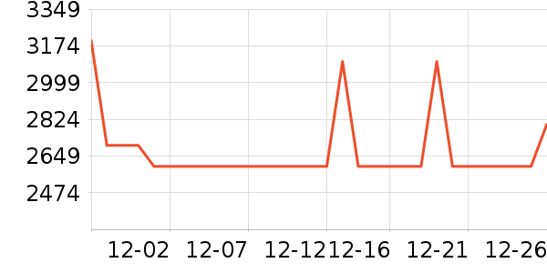 ϲ���Ŵ���ʷ�۸�