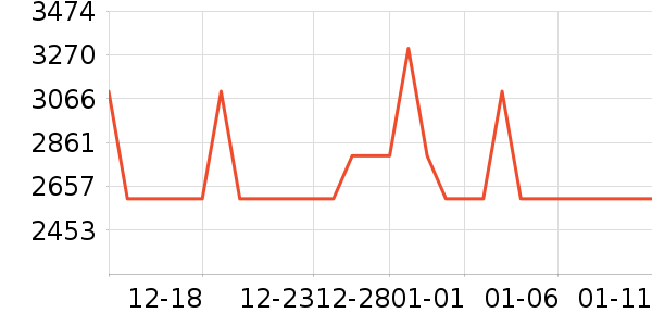 ϲ���Ŵ���ʷ�۸�