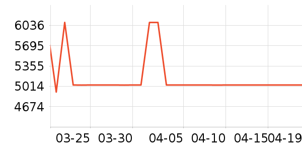 ddcɳ����ʷ�۸�