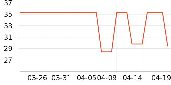 �Ǳ�������Ůװ��ʷ�۸�