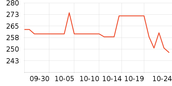 ����Ũ�˶�����ʷ�۸�