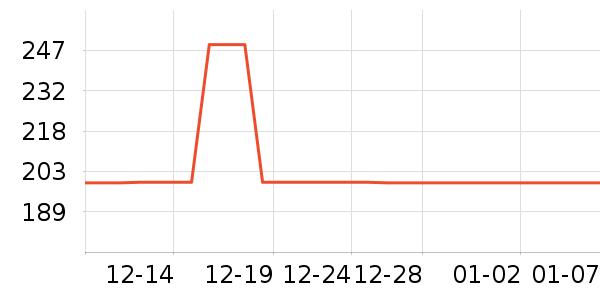 ��ά����Ůʽ������ʷ�۸�
