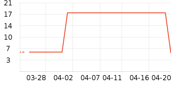 ��ˢ��ʷ�۸�