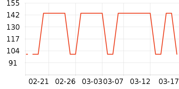 ܲ��������ͯ��װ��ʷ�۸�