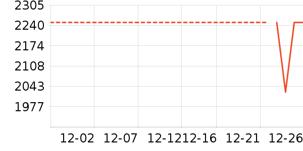 ������ʷ�۸�