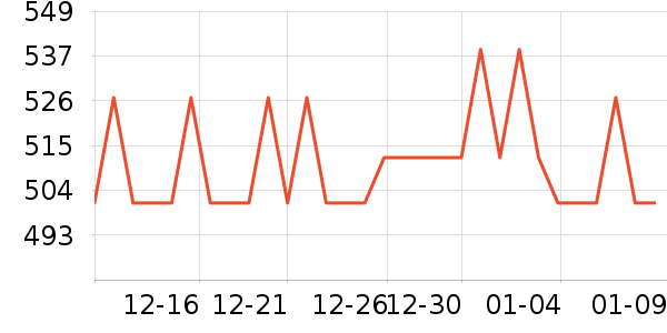 Phenix����������ʷ�۸�