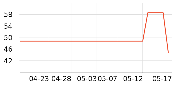 �ز��˶�����ʷ�۸�