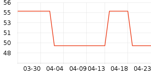 ��������������ʷ�۸�