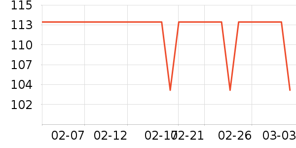 ���ϴ�˹�˶�װ��ʷ�۸�