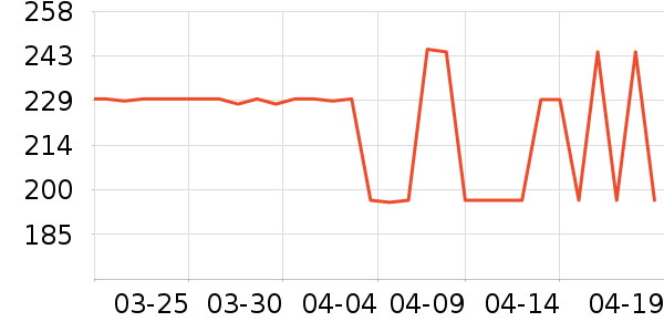 SAMEDREAM������ʷ�۸�