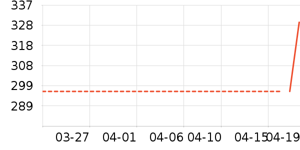 T����ʷ�۸�