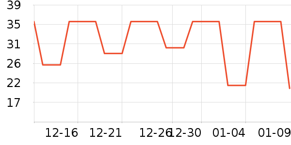 ��ζ֮����/������ʷ�۸�