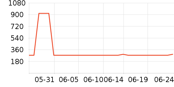 �������˶��п�/������ʷ�۸�