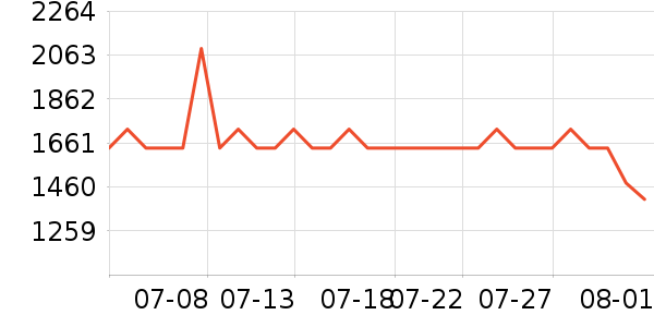 л����K���ָ/������ʷ�۸�