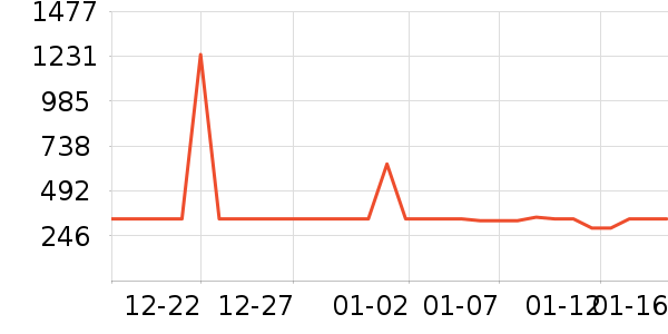 �����ʷ�۸�