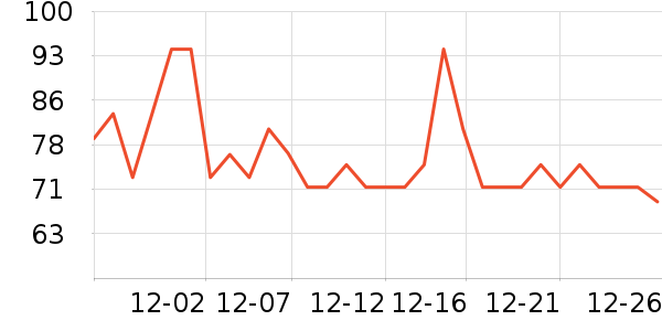 REPSOLĦ�г��������ʷ�۸�
